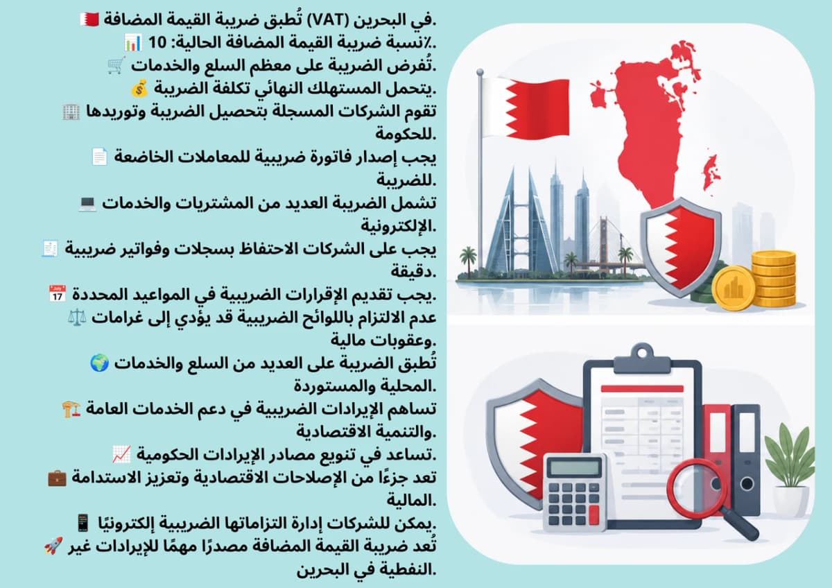 حاسبة ضريبة القيمة المضافة في البحرين 10٪ - شرح حساب الضريبة على المبيعات والمشتريات