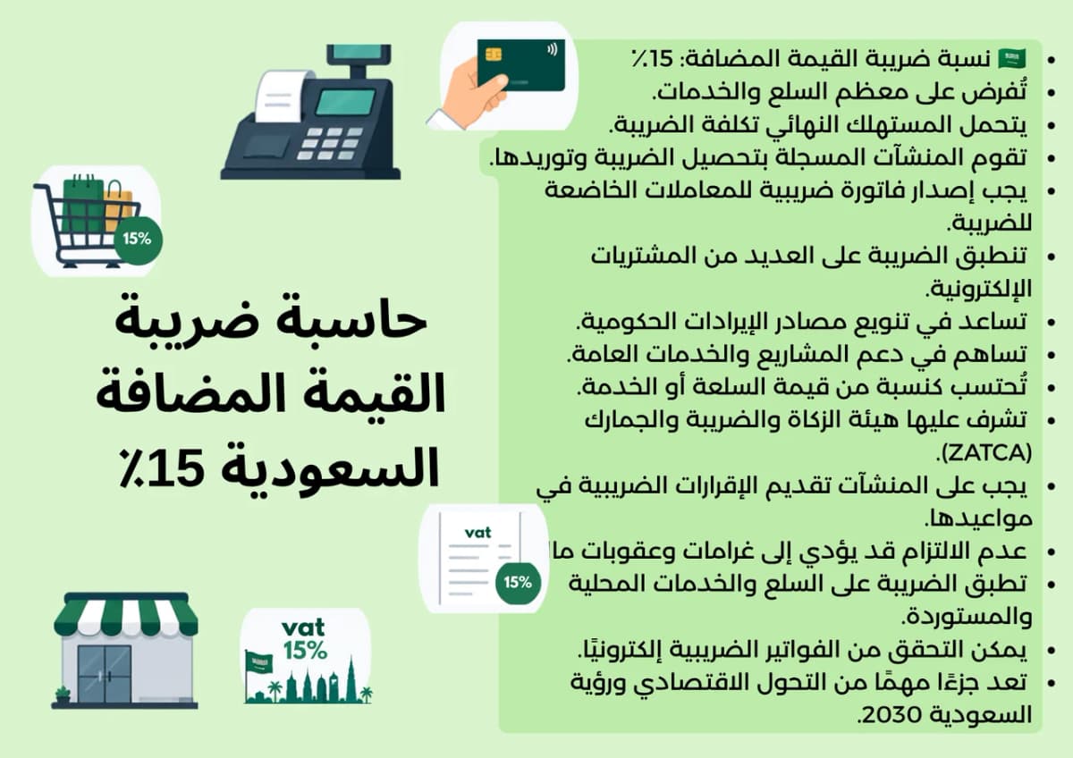 حاسبة ضريبة القيمة المضافة السعودية 15٪ - شرح حساب الضريبة على المبيعات والمشتريات