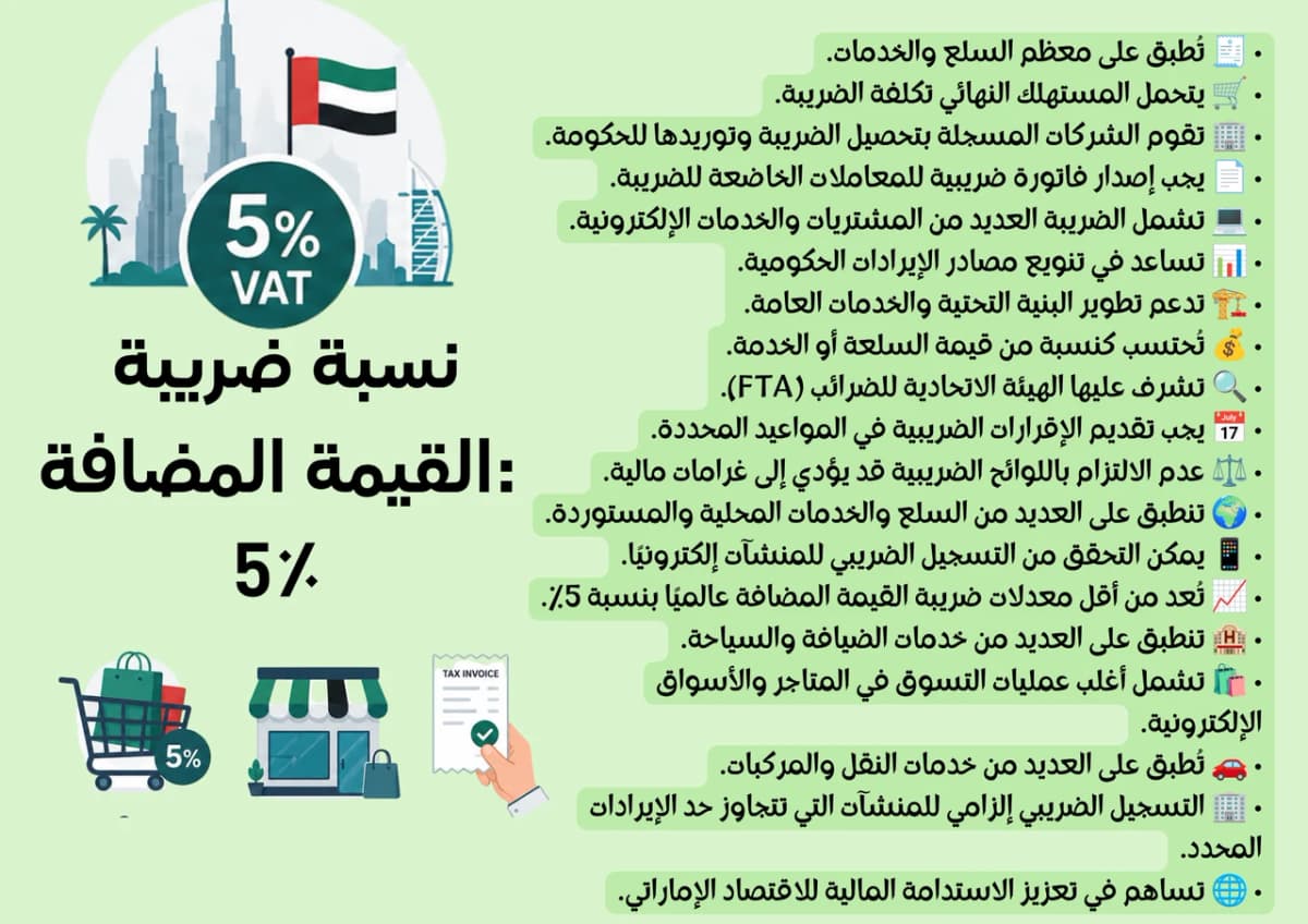 حاسبة ضريبة القيمة المضافة في الإمارات 5٪ - شرح حساب الضريبة على المبيعات والمشتريات